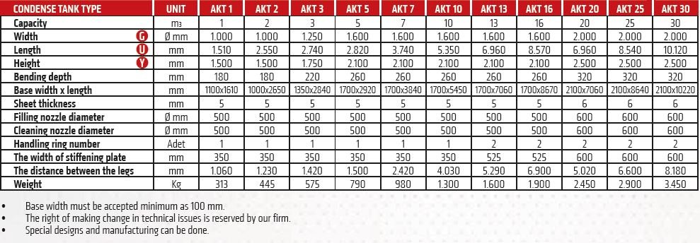 akt_table_eng