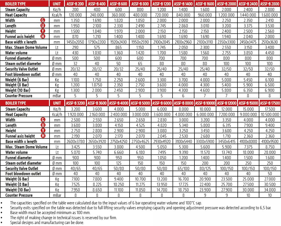 assf-b_table_eng