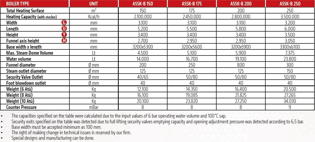 assk-b2_table_eng