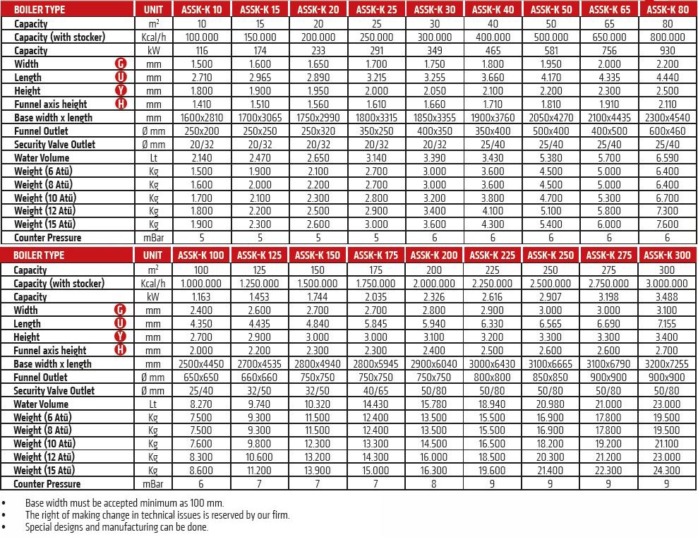 assk-k_table_eng