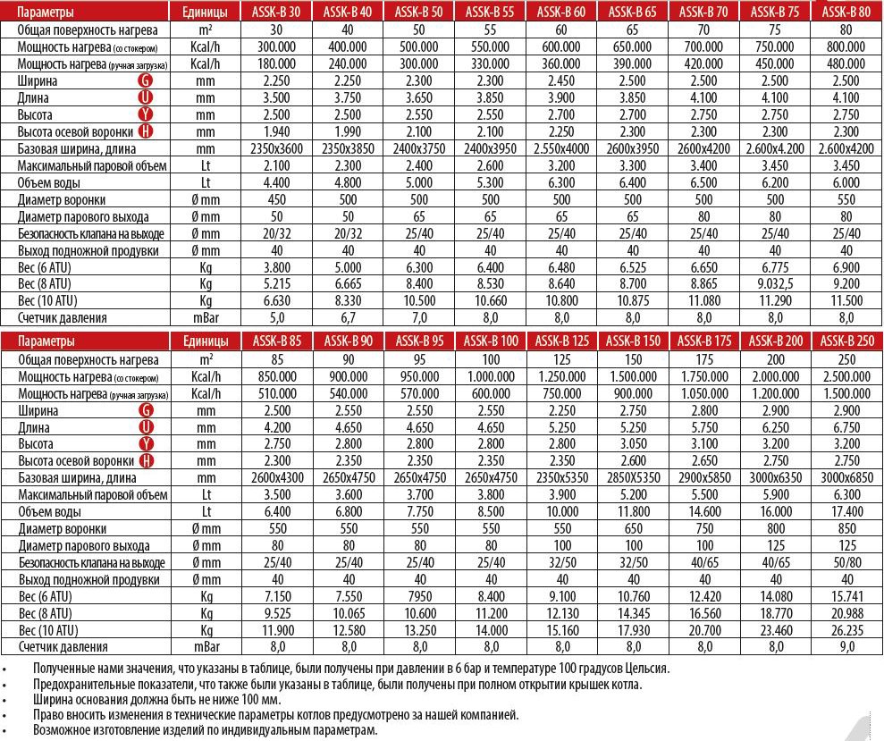 assk-b_ru_table